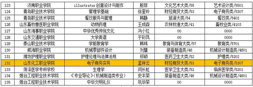 附件2